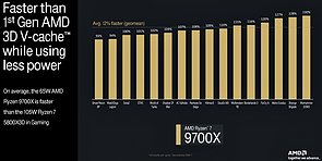 AMD Spiele-Benchmarks Ryzen 7 5800X3D vs Ryzen 7 9700X